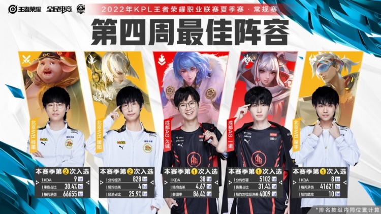 练的培训和 练的培训和