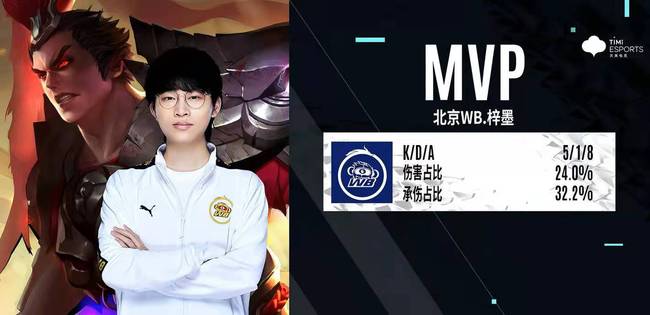 接下来要做 接下来要做