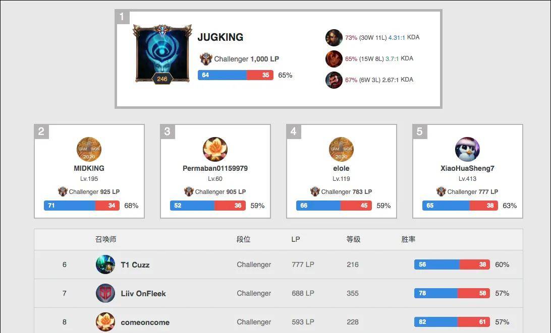 三项关键指 三项关键指